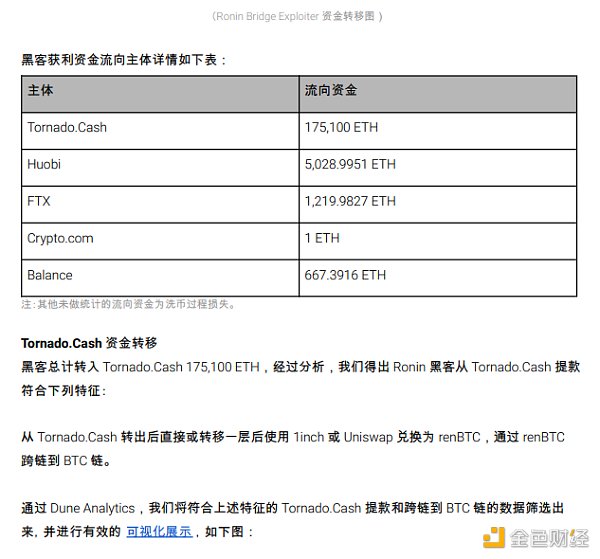 2022区块链安全及反洗钱分析年度回顾36